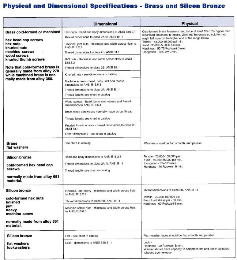 Brass Specifications Chart